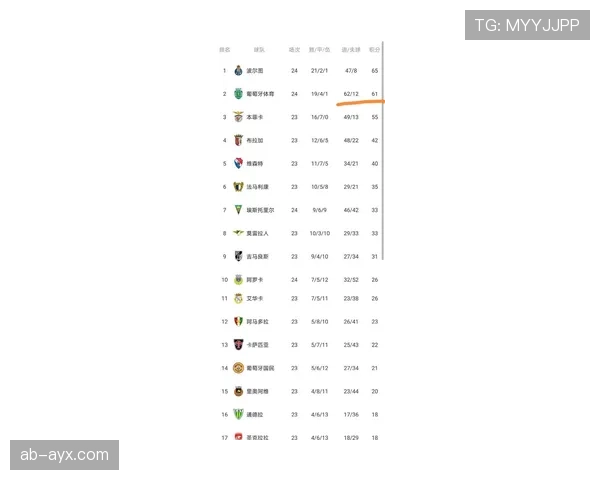 欧洲杯预选赛最新数据统计与积分榜