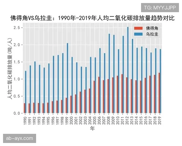 乌拉圭VS佛得角谁更具统治力 乌拉圭VS佛得角谁更具统治力